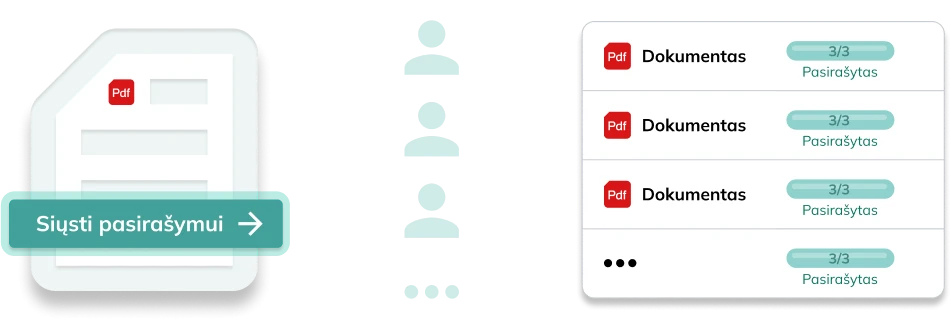 Grupiniai dokumentai ir elektroninis parašas