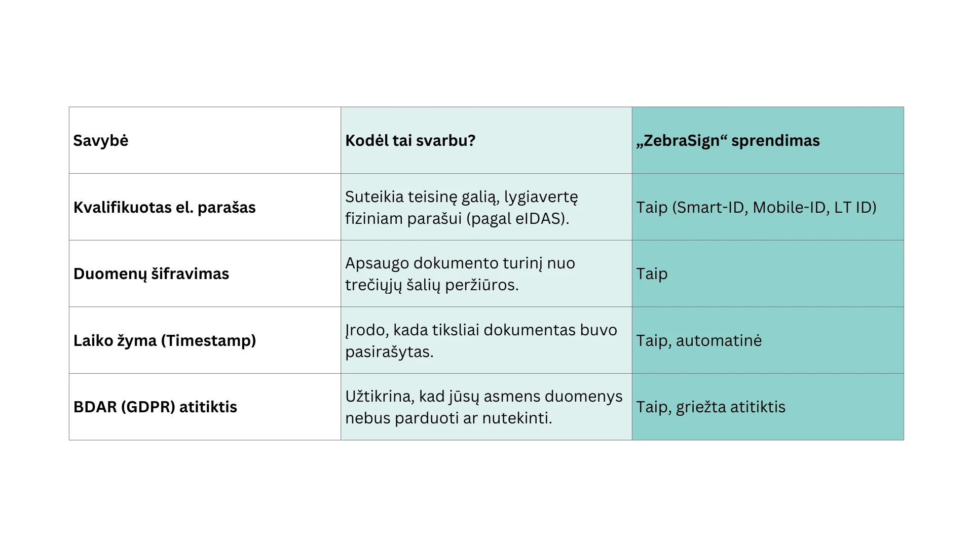 Elektroninis parašas