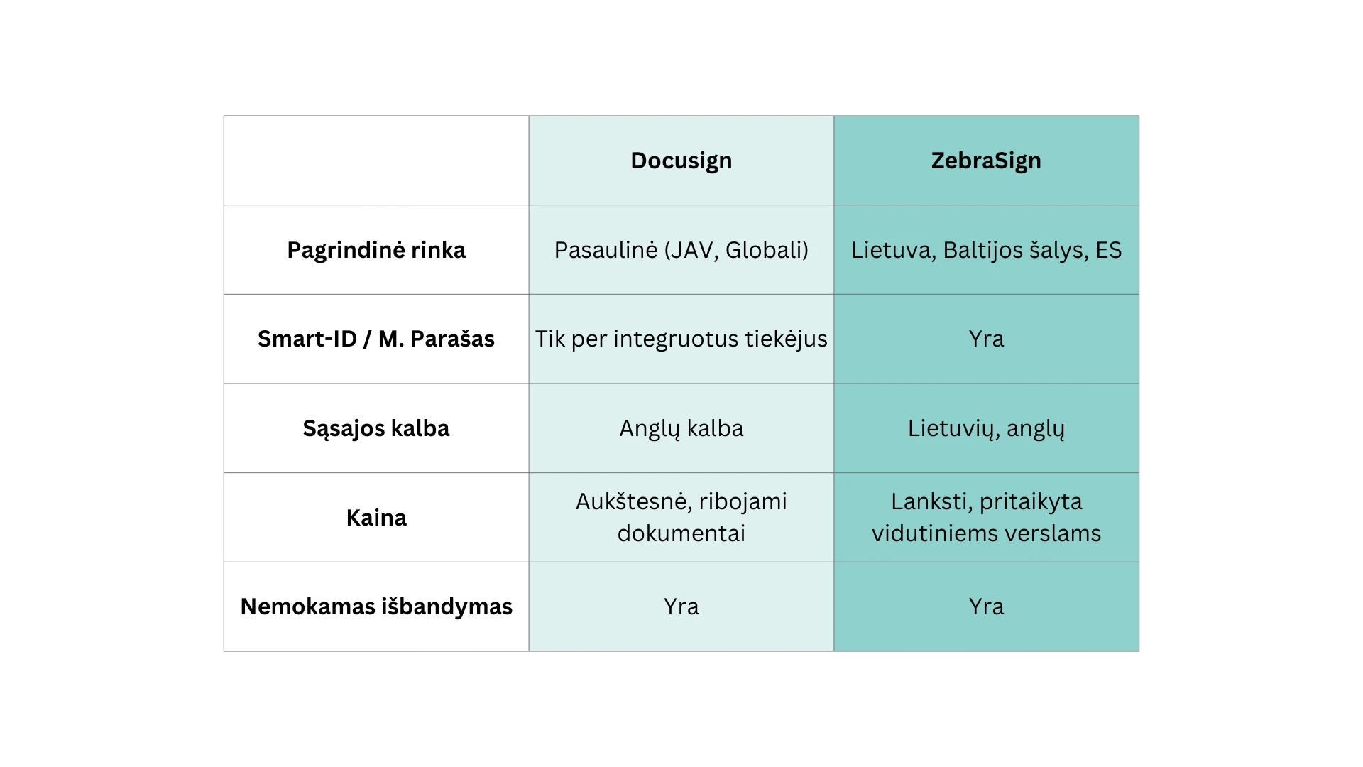 Docusign-vs-ZebraSign